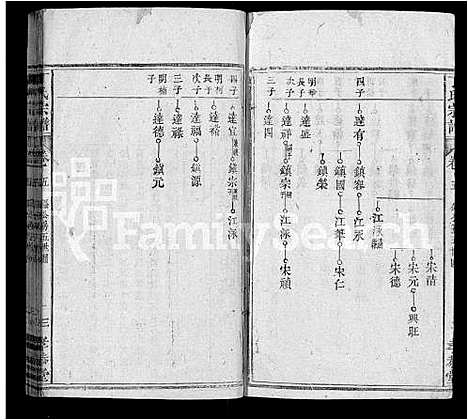 [丁]丁氏宗谱_13卷首3卷 (湖北) 丁氏家谱_十五.pdf