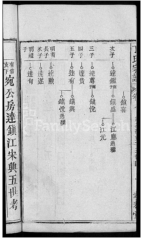 [丁]丁氏宗谱_13卷首3卷 (湖北) 丁氏家谱_二.pdf