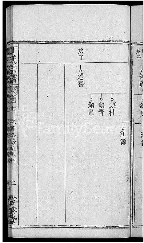 [丁]丁氏宗谱_13卷首3卷 (湖北) 丁氏家谱_五.pdf