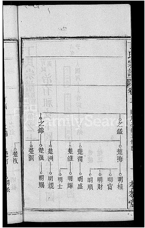 [丁]丁氏宗谱_13卷首3卷 (湖北) 丁氏家谱_六.pdf