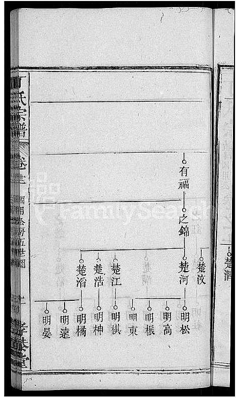 [丁]丁氏宗谱_13卷首3卷 (湖北) 丁氏家谱_六.pdf