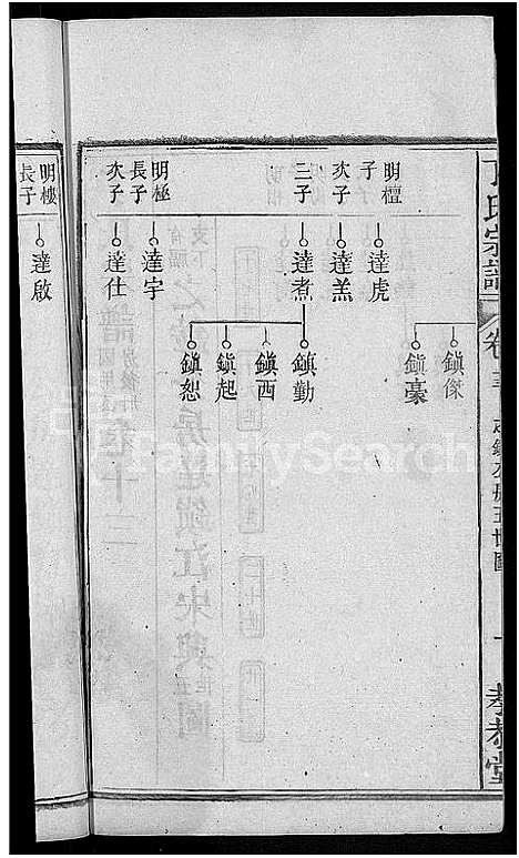 [丁]丁氏宗谱_13卷首3卷 (湖北) 丁氏家谱_七.pdf