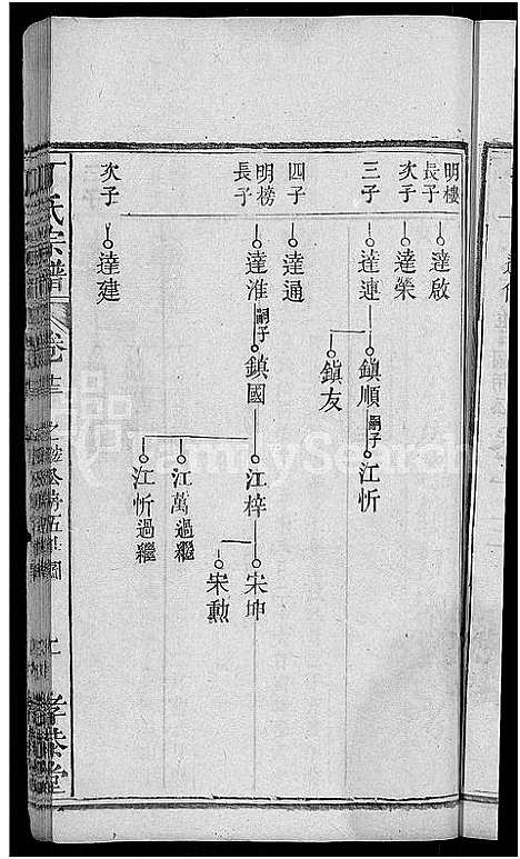 [丁]丁氏宗谱_13卷首3卷 (湖北) 丁氏家谱_七.pdf