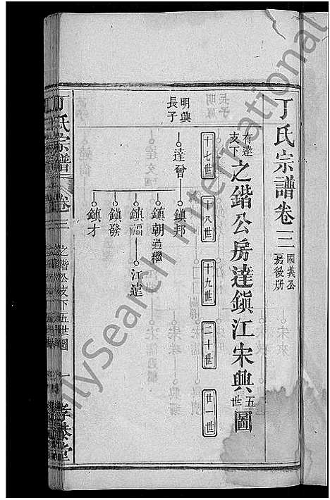 [丁]丁氏宗谱_13卷首3卷 (湖北) 丁氏家谱_十二.pdf