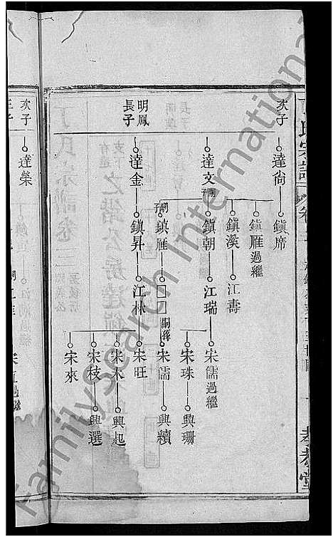 [丁]丁氏宗谱_13卷首3卷 (湖北) 丁氏家谱_十二.pdf