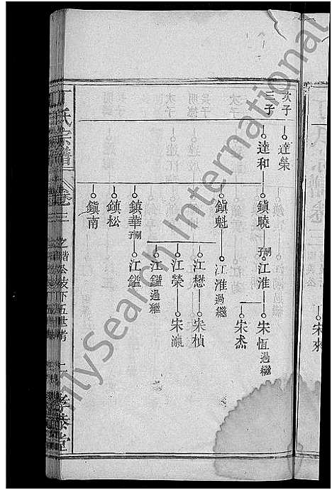 [丁]丁氏宗谱_13卷首3卷 (湖北) 丁氏家谱_十二.pdf