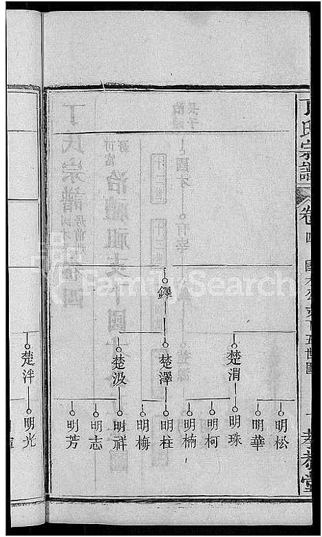 [丁]丁氏宗谱_13卷首3卷 (湖北) 丁氏家谱_十三.pdf