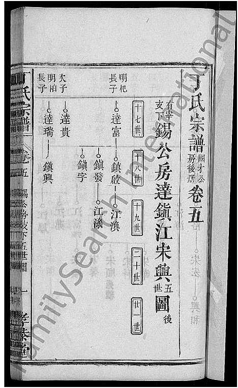 [丁]丁氏宗谱_13卷首3卷 (湖北) 丁氏家谱_十四.pdf