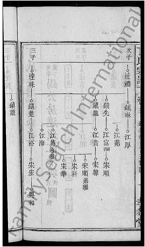 [丁]丁氏宗谱_13卷首3卷 (湖北) 丁氏家谱_十四.pdf