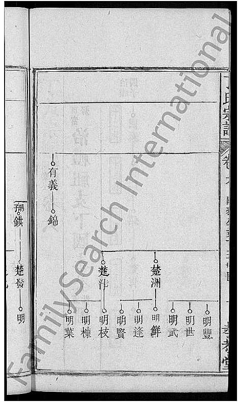 [丁]丁氏宗谱_13卷首3卷 (湖北) 丁氏家谱_十五.pdf