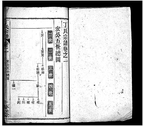 [丁]丁氏宗谱_24卷首2卷-Ding Shi (湖北) 丁氏家谱_三.pdf