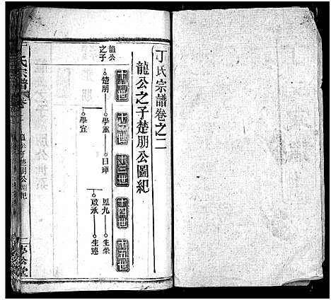 [丁]丁氏宗谱_24卷首2卷-Ding Shi (湖北) 丁氏家谱_四.pdf