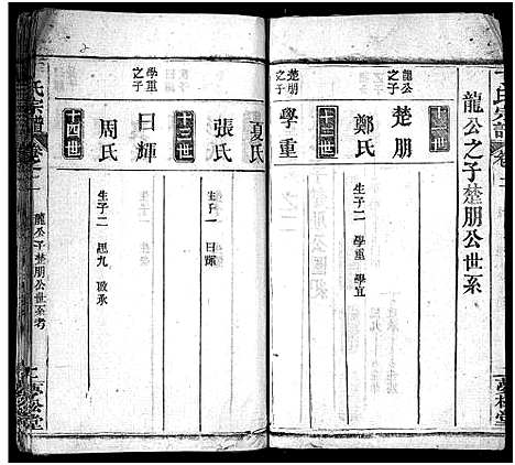 [丁]丁氏宗谱_24卷首2卷-Ding Shi (湖北) 丁氏家谱_四.pdf