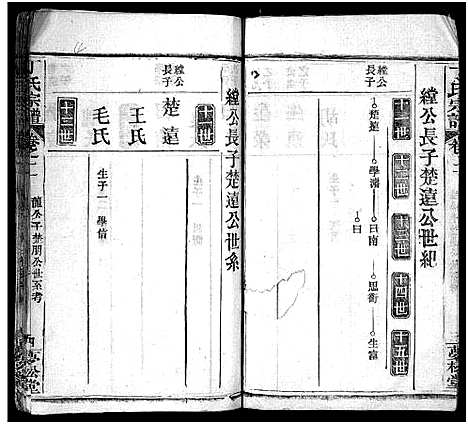 [丁]丁氏宗谱_24卷首2卷-Ding Shi (湖北) 丁氏家谱_四.pdf