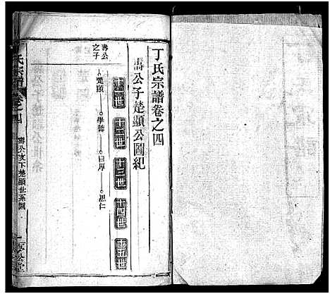 [丁]丁氏宗谱_24卷首2卷-Ding Shi (湖北) 丁氏家谱_六.pdf