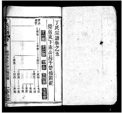 [丁]丁氏宗谱_24卷首2卷-Ding Shi (湖北) 丁氏家谱_七.pdf