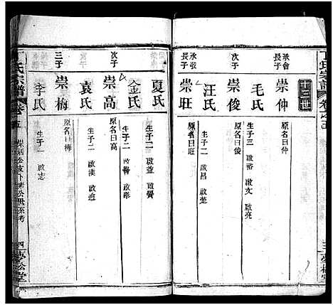 [丁]丁氏宗谱_24卷首2卷-Ding Shi (湖北) 丁氏家谱_七.pdf