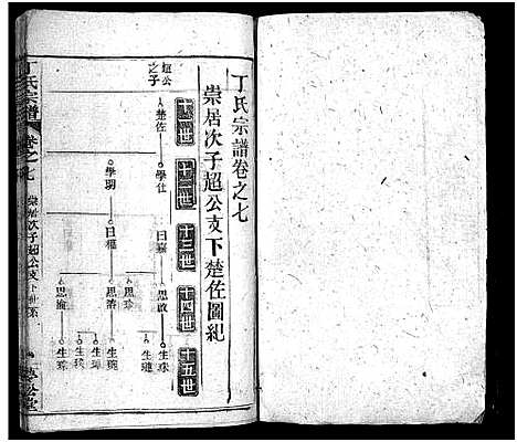 [丁]丁氏宗谱_24卷首2卷-Ding Shi (湖北) 丁氏家谱_八.pdf