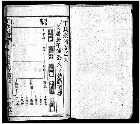 [丁]丁氏宗谱_24卷首2卷-Ding Shi (湖北) 丁氏家谱_九.pdf