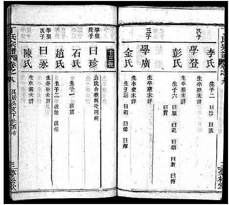 [丁]丁氏宗谱_24卷首2卷-Ding Shi (湖北) 丁氏家谱_九.pdf