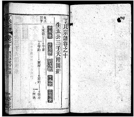 [丁]丁氏宗谱_24卷首2卷-Ding Shi (湖北) 丁氏家谱_十.pdf