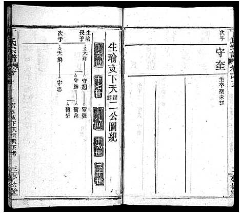 [丁]丁氏宗谱_24卷首2卷-Ding Shi (湖北) 丁氏家谱_十三.pdf