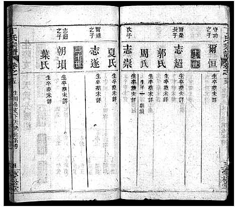 [丁]丁氏宗谱_24卷首2卷-Ding Shi (湖北) 丁氏家谱_十四.pdf