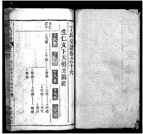 [丁]丁氏宗谱_24卷首2卷-Ding Shi (湖北) 丁氏家谱_十五.pdf