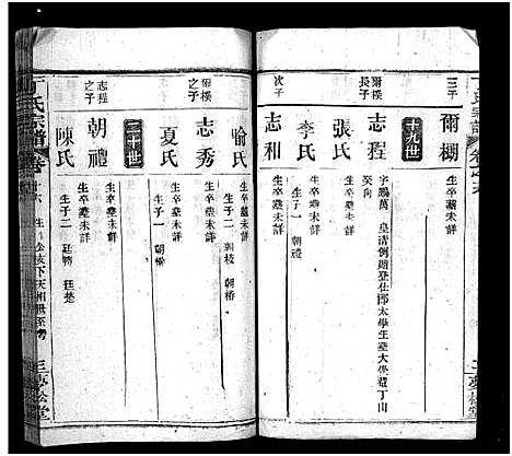 [丁]丁氏宗谱_24卷首2卷-Ding Shi (湖北) 丁氏家谱_十五.pdf