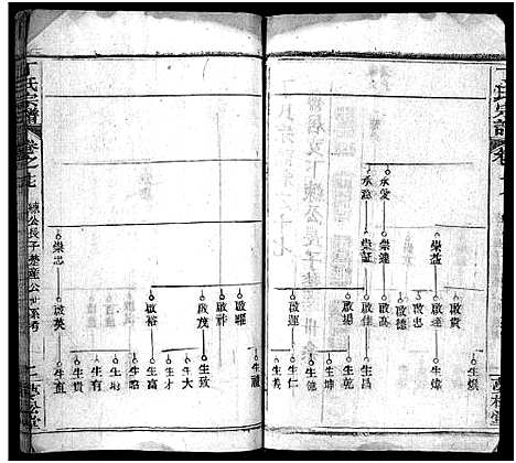 [丁]丁氏宗谱_24卷首2卷-Ding Shi (湖北) 丁氏家谱_十六.pdf