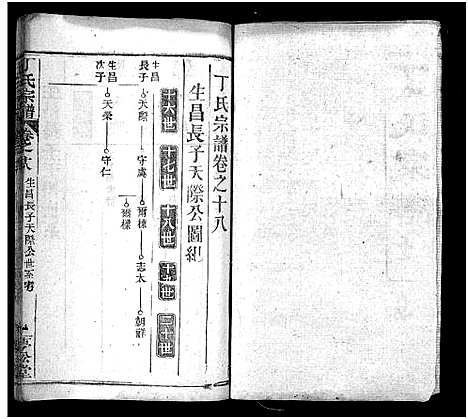 [丁]丁氏宗谱_24卷首2卷-Ding Shi (湖北) 丁氏家谱_十七.pdf