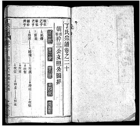 [丁]丁氏宗谱_24卷首2卷-Ding Shi (湖北) 丁氏家谱_十九.pdf