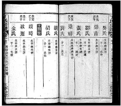 [丁]丁氏宗谱_24卷首2卷-Ding Shi (湖北) 丁氏家谱_二十.pdf