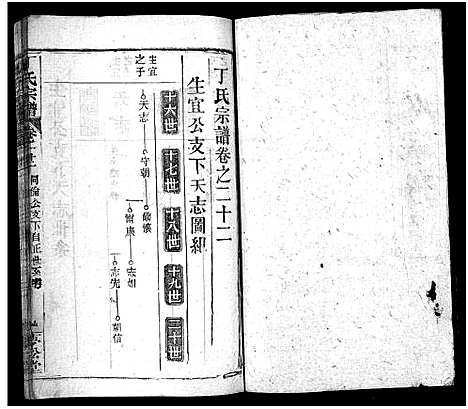 [丁]丁氏宗谱_24卷首2卷-Ding Shi (湖北) 丁氏家谱_二十一.pdf