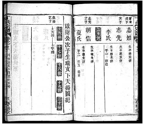 [丁]丁氏宗谱_24卷首2卷-Ding Shi (湖北) 丁氏家谱_二十一.pdf