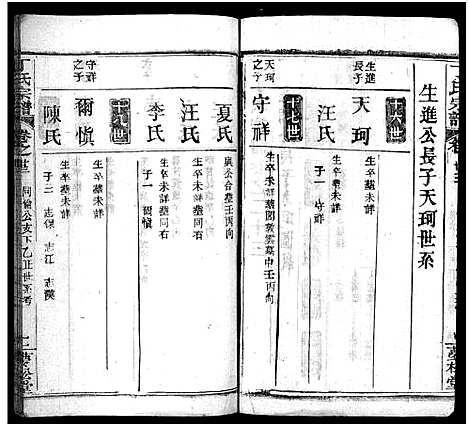 [丁]丁氏宗谱_24卷首2卷-Ding Shi (湖北) 丁氏家谱_二十二.pdf