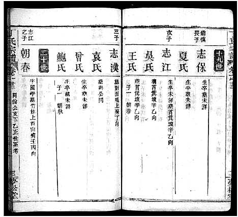 [丁]丁氏宗谱_24卷首2卷-Ding Shi (湖北) 丁氏家谱_二十二.pdf