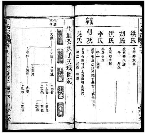 [丁]丁氏宗谱_24卷首2卷-Ding Shi (湖北) 丁氏家谱_二十二.pdf