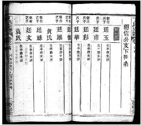 [丁]丁氏宗谱_24卷首2卷-Ding Shi (湖北) 丁氏家谱_二十三.pdf