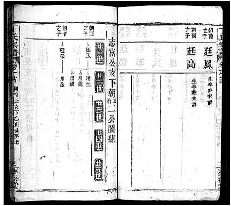 [丁]丁氏宗谱_24卷首2卷-Ding Shi (湖北) 丁氏家谱_二十三.pdf