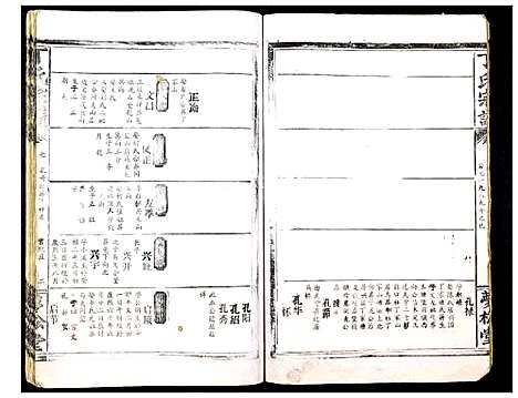 [丁]丁氏宗谱_13卷首1卷 (湖北) 丁氏家谱_三.pdf