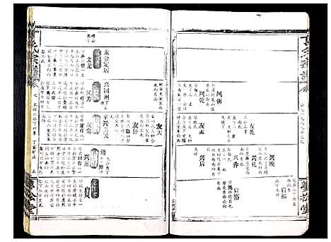 [丁]丁氏宗谱_13卷首1卷 (湖北) 丁氏家谱_三.pdf