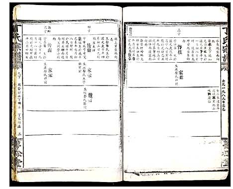 [丁]丁氏宗谱_13卷首1卷 (湖北) 丁氏家谱_七.pdf