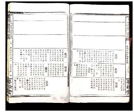 [丁]丁氏宗谱_13卷首1卷 (湖北) 丁氏家谱_十.pdf