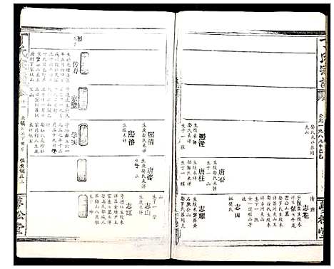 [丁]丁氏宗谱_13卷首1卷 (湖北) 丁氏家谱_十四.pdf