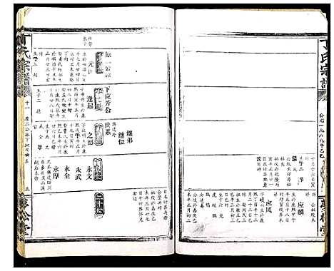 [丁]丁氏宗谱_13卷首1卷 (湖北) 丁氏家谱_十五.pdf