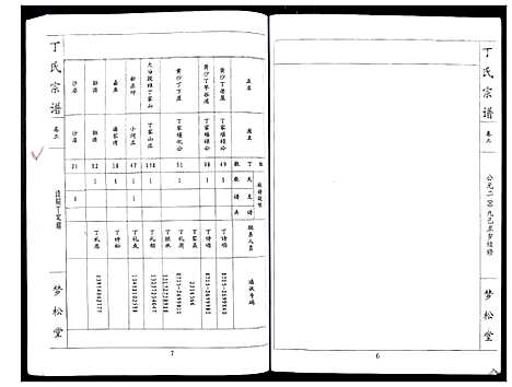 [丁]丁氏宗谱_24卷首1卷 (湖北) 丁氏家谱_二.pdf