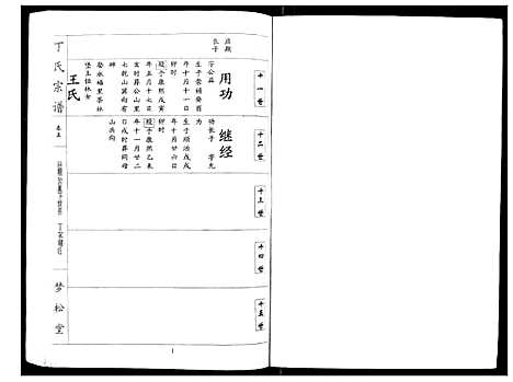 [丁]丁氏宗谱_24卷首1卷 (湖北) 丁氏家谱_五.pdf