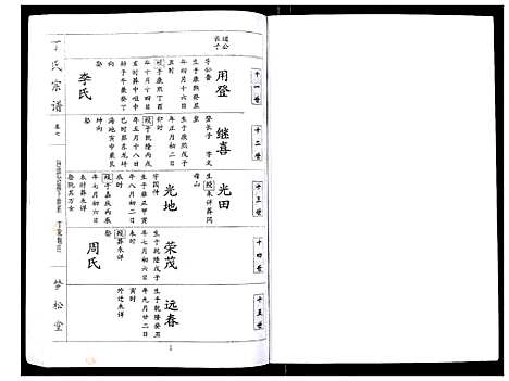 [丁]丁氏宗谱_24卷首1卷 (湖北) 丁氏家谱_七.pdf