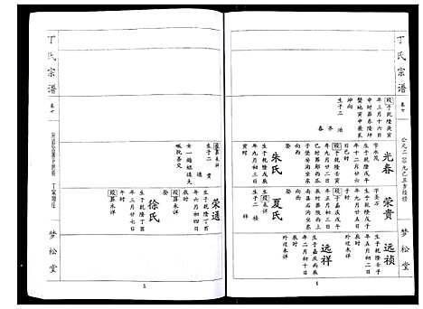 [丁]丁氏宗谱_24卷首1卷 (湖北) 丁氏家谱_七.pdf